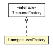 Package class diagram package HandgesturesFactory