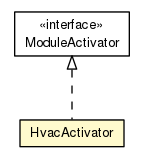 Package class diagram package HvacActivator