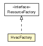 Package class diagram package HvacFactory
