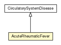 Package class diagram package AcuteRheumaticFever