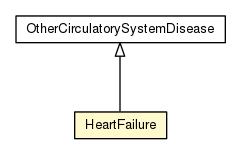 Package class diagram package HeartFailure