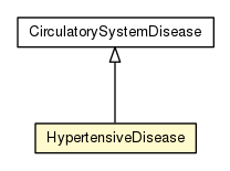 Package class diagram package HypertensiveDisease
