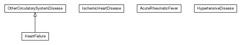 Package class diagram package org.universAAL.ontology.ICD10CirculatorySystemDiseases.owl