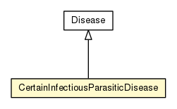 Package class diagram package CertainInfectiousParasiticDisease