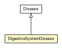 Package class diagram package DigestiveSystemDisease