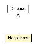 Package class diagram package Neoplasms