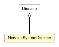 Package class diagram package NervousSystemDisease