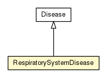 Package class diagram package RespiratorySystemDisease