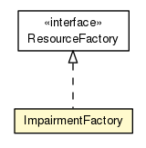 Package class diagram package ImpairmentFactory