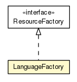 Package class diagram package LanguageFactory