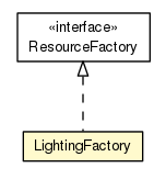 Package class diagram package LightingFactory
