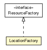 Package class diagram package LocationFactory