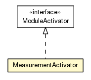 Package class diagram package MeasurementActivator