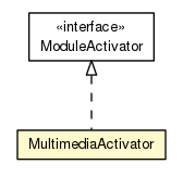 Package class diagram package MultimediaActivator