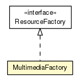 Package class diagram package MultimediaFactory