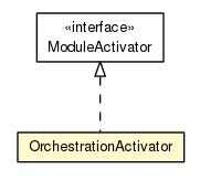 Package class diagram package OrchestrationActivator