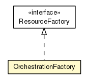 Package class diagram package OrchestrationFactory