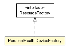 Package class diagram package PersonalHealthDeviceFactory
