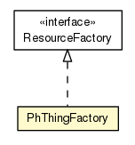Package class diagram package PhThingFactory