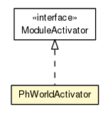 Package class diagram package PhWorldActivator