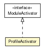 Package class diagram package ProfileActivator