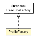 Package class diagram package ProfileFactory