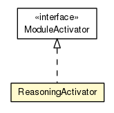 Package class diagram package ReasoningActivator
