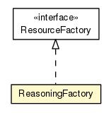Package class diagram package ReasoningFactory