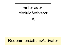Package class diagram package RecommendationsActivator