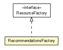 Package class diagram package RecommendationsFactory