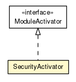 Package class diagram package SecurityActivator