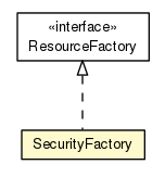 Package class diagram package SecurityFactory
