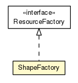 Package class diagram package ShapeFactory