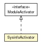 Package class diagram package SysinfoActivator
