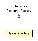 Package class diagram package SysinfoFactory