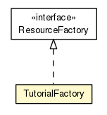 Package class diagram package TutorialFactory