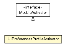 Package class diagram package UIPreferencesProfileActivator