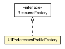 Package class diagram package UIPreferencesProfileFactory