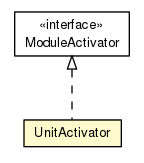 Package class diagram package UnitActivator