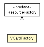 Package class diagram package VCardFactory