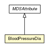 Package class diagram package BloodPressureDia