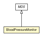 Package class diagram package BloodPressureMonitor