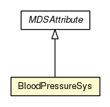 Package class diagram package BloodPressureSys