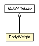 Package class diagram package BodyWeight