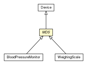 Package class diagram package MDS
