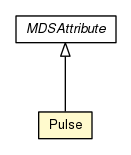 Package class diagram package Pulse