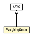 Package class diagram package WeighingScale