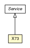 Package class diagram package X73