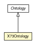 Package class diagram package X73Ontology