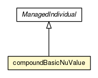 Package class diagram package compoundBasicNuValue